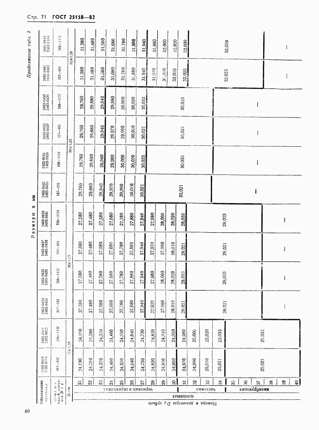 ГОСТ 25158-82, страница 71