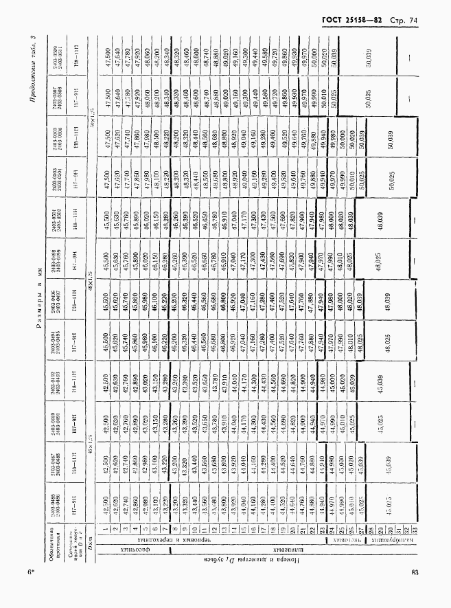 ГОСТ 25158-82, страница 74