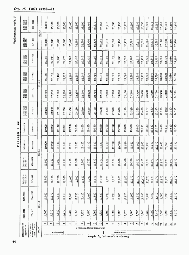 ГОСТ 25158-82, страница 75