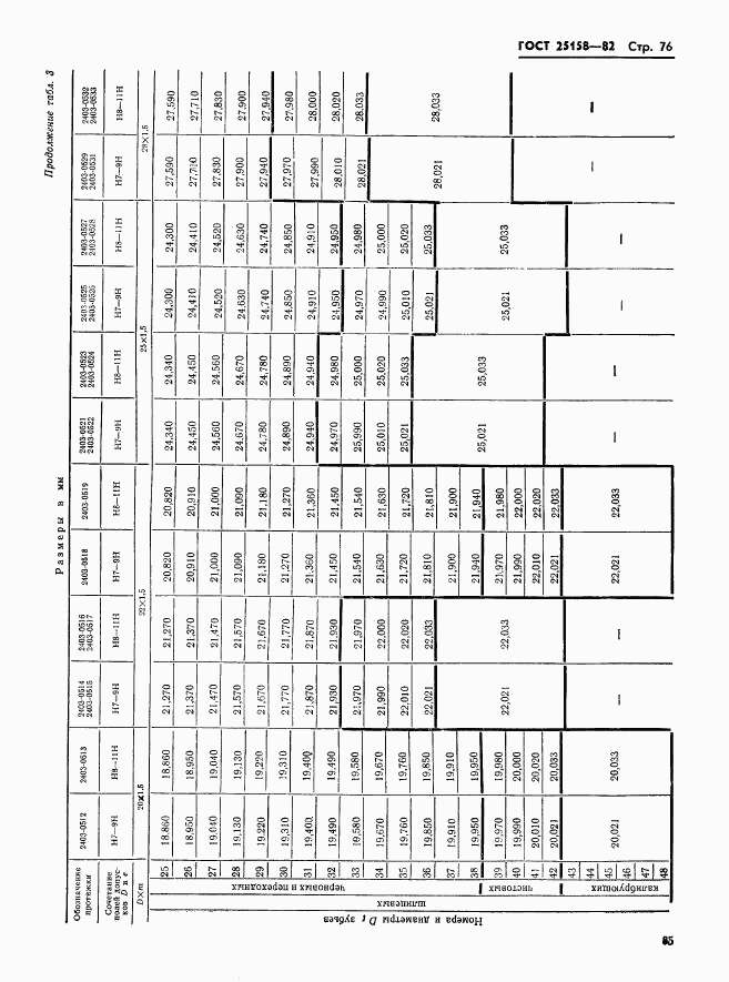 ГОСТ 25158-82, страница 76