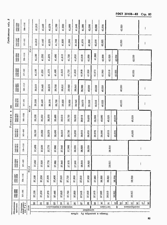 ГОСТ 25158-82, страница 80