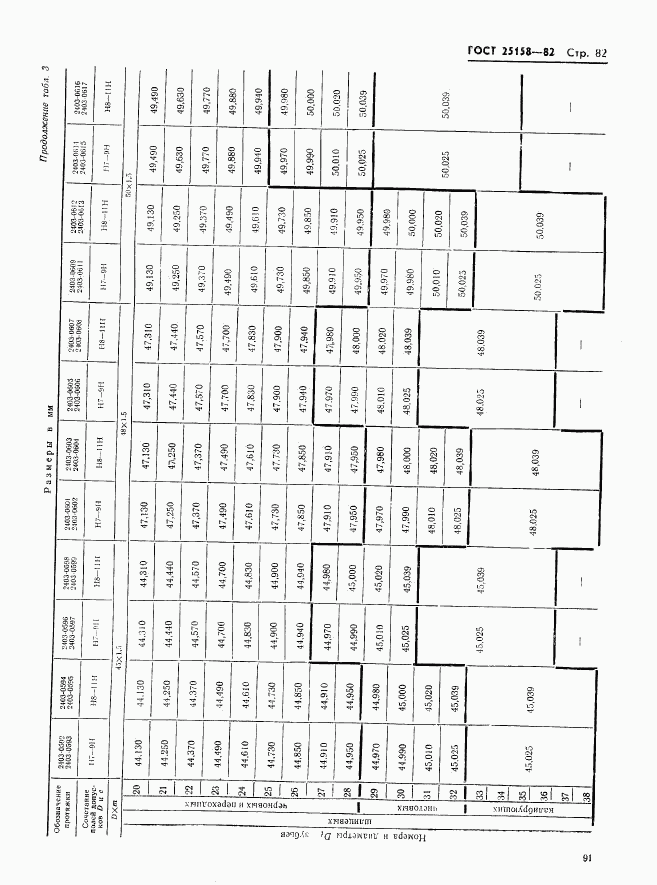 ГОСТ 25158-82, страница 82