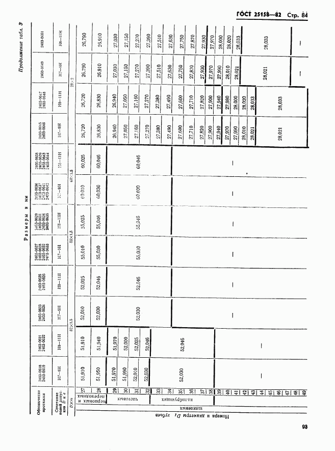 ГОСТ 25158-82, страница 84