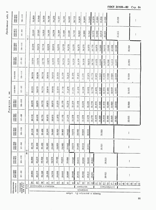 ГОСТ 25158-82, страница 86
