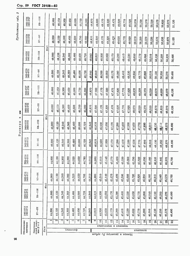 ГОСТ 25158-82, страница 89