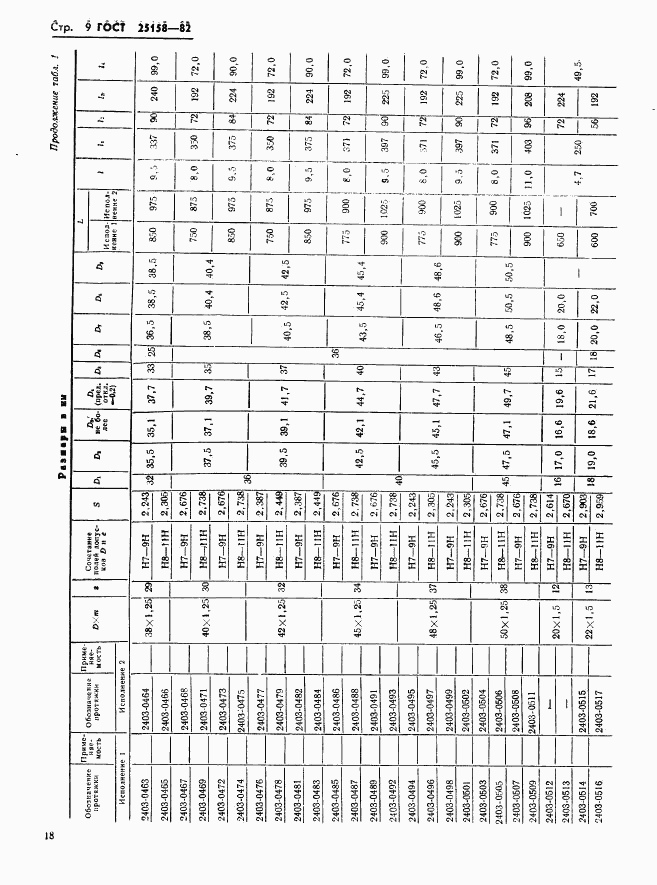 ГОСТ 25158-82, страница 9