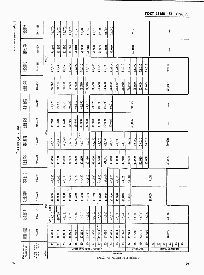 ГОСТ 25158-82, страница 90