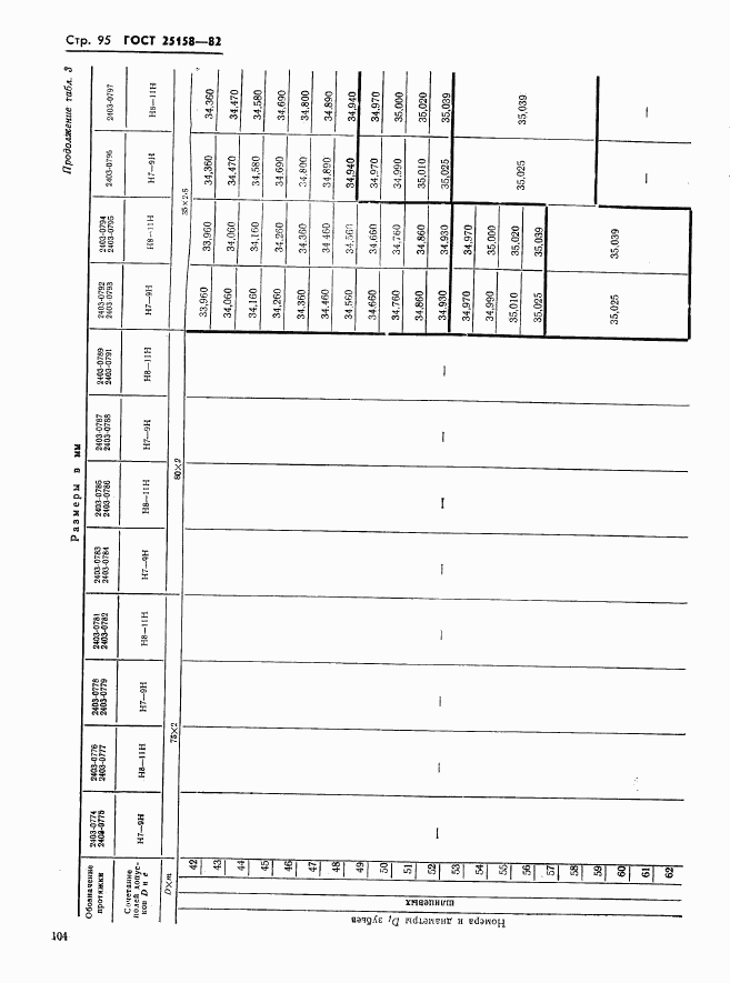 ГОСТ 25158-82, страница 95