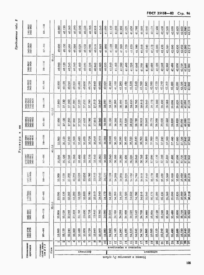 ГОСТ 25158-82, страница 96