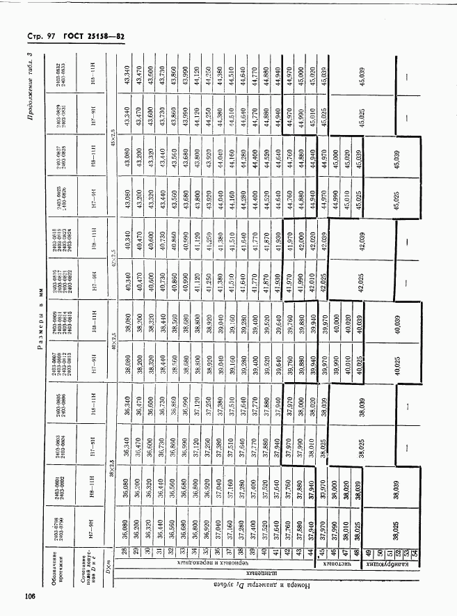 ГОСТ 25158-82, страница 97