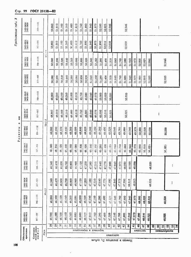 ГОСТ 25158-82, страница 99