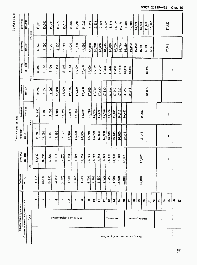 ГОСТ 25159-82, страница 10