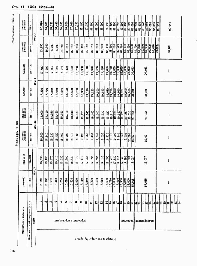 ГОСТ 25159-82, страница 11