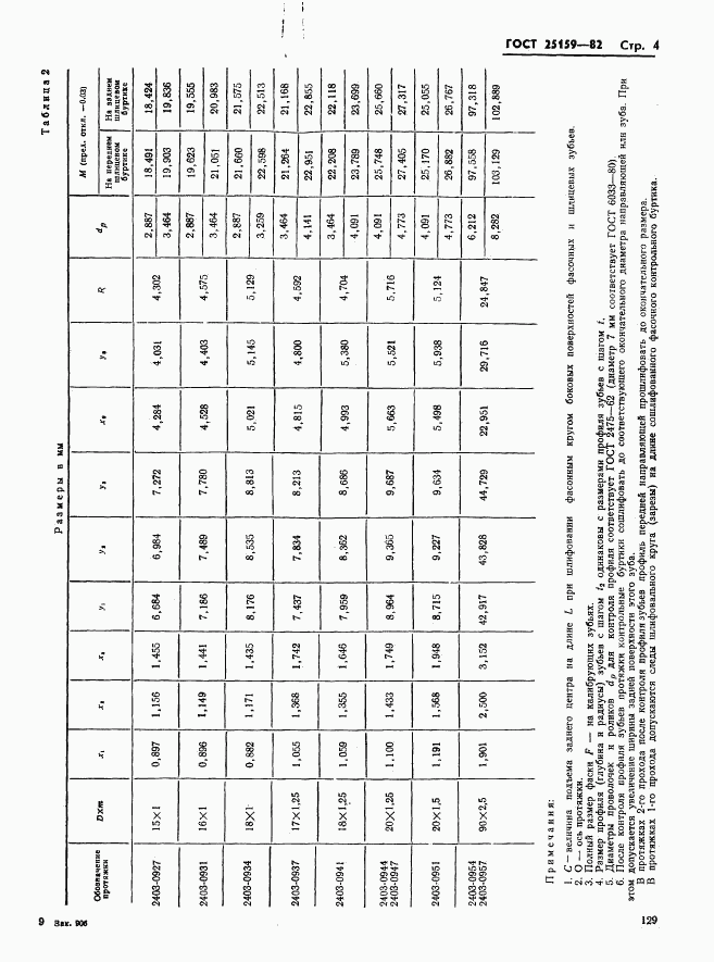 ГОСТ 25159-82, страница 4