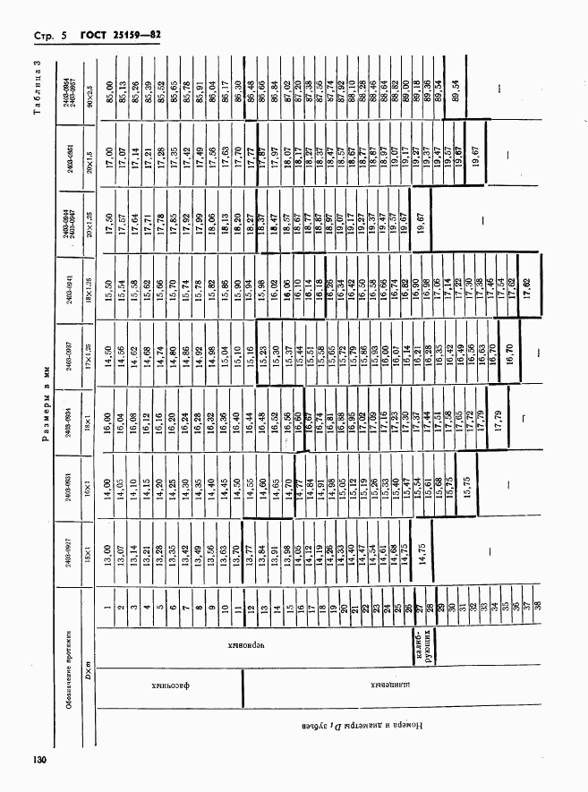 ГОСТ 25159-82, страница 5