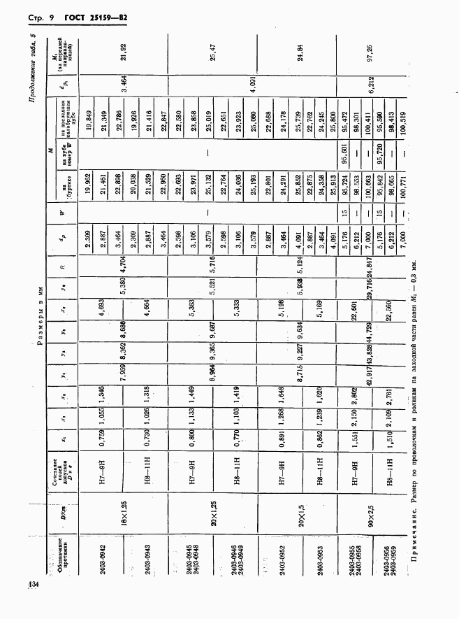 ГОСТ 25159-82, страница 9