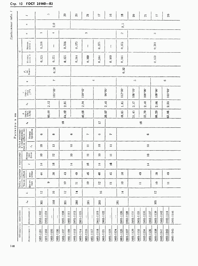 ГОСТ 25160-82, страница 10