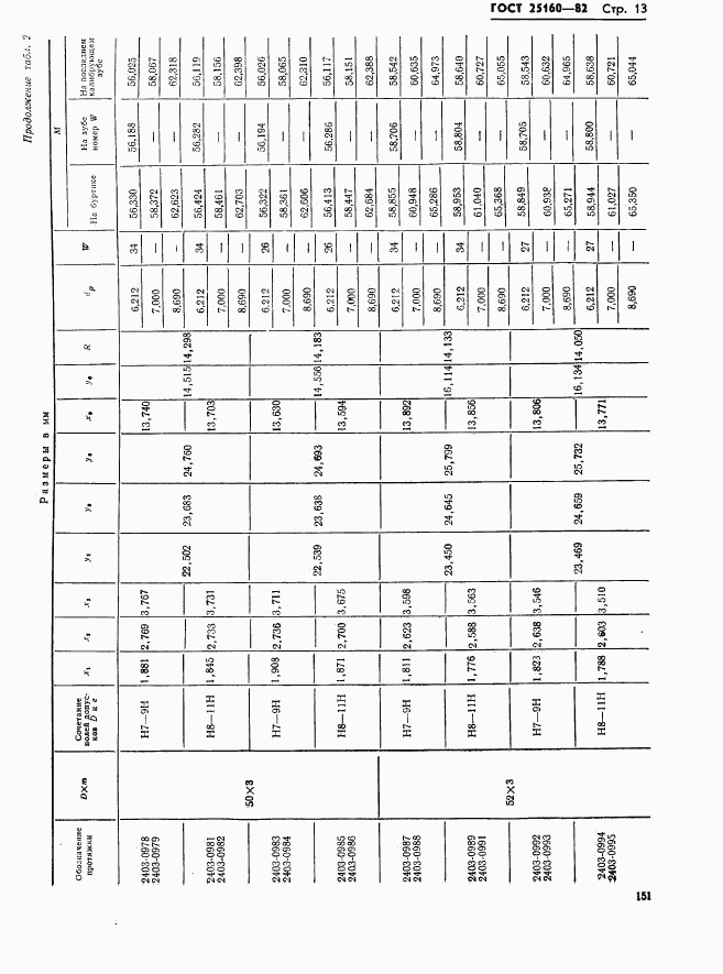 ГОСТ 25160-82, страница 13