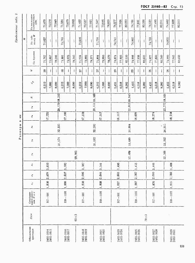 ГОСТ 25160-82, страница 15