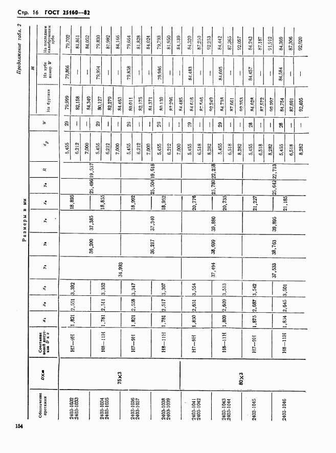 ГОСТ 25160-82, страница 16