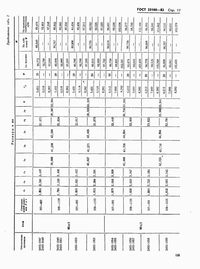 ГОСТ 25160-82, страница 17