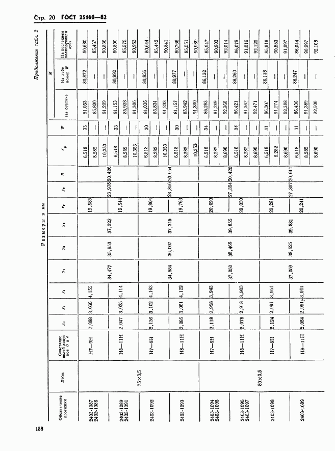 ГОСТ 25160-82, страница 20