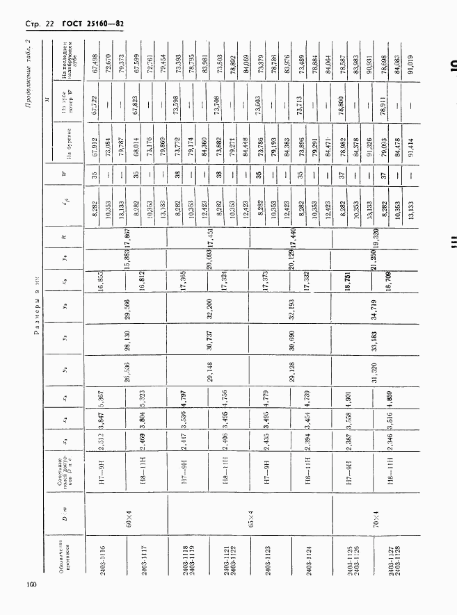 ГОСТ 25160-82, страница 22