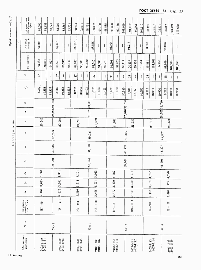 ГОСТ 25160-82, страница 23