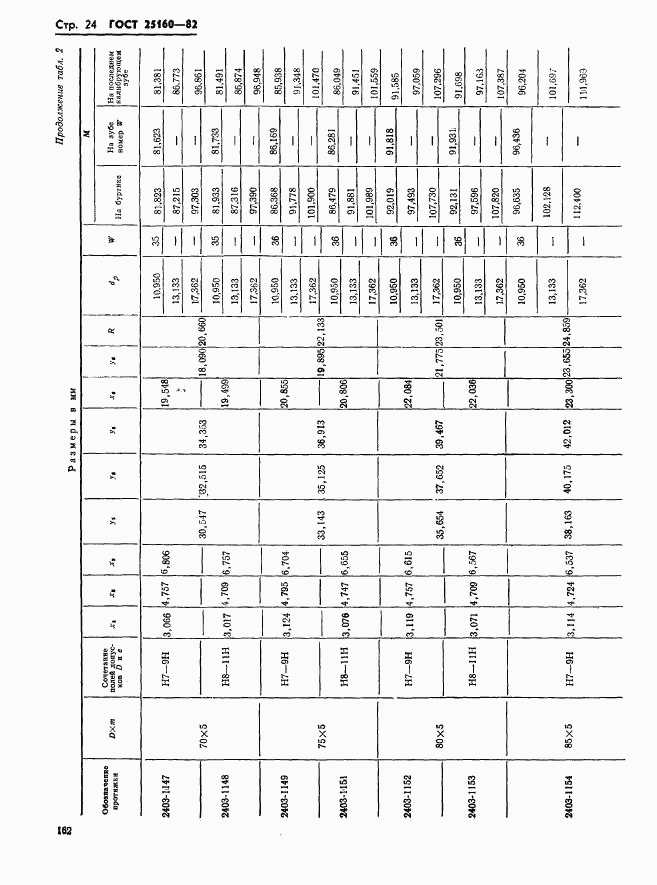 ГОСТ 25160-82, страница 24