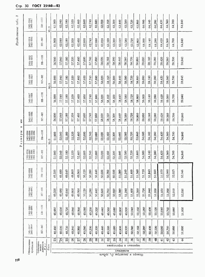 ГОСТ 25160-82, страница 30