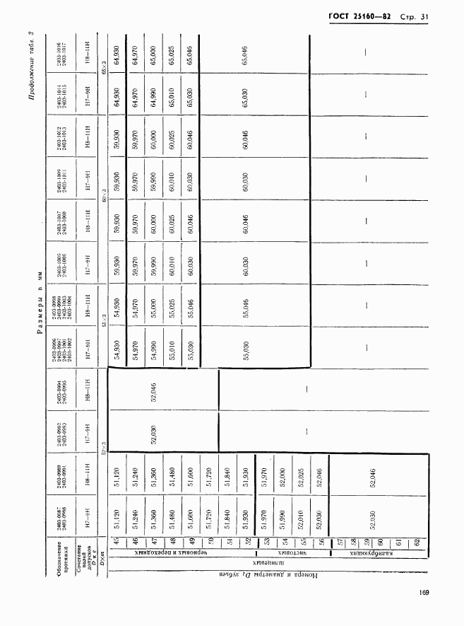 ГОСТ 25160-82, страница 31