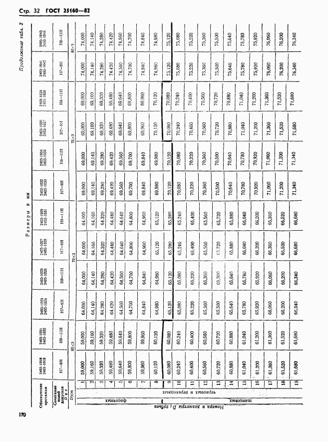 ГОСТ 25160-82, страница 32