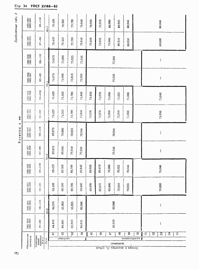 ГОСТ 25160-82, страница 34