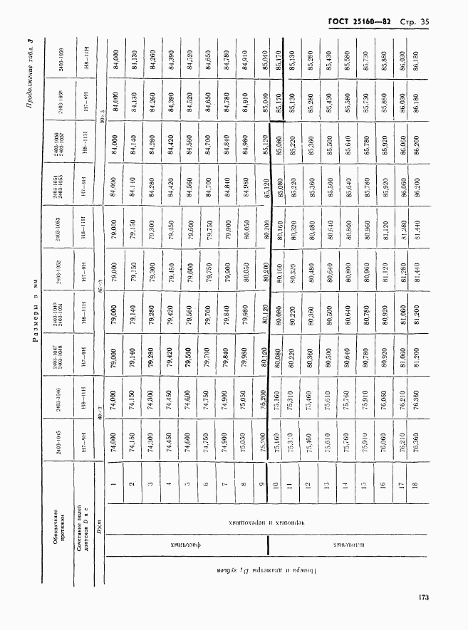 ГОСТ 25160-82, страница 35