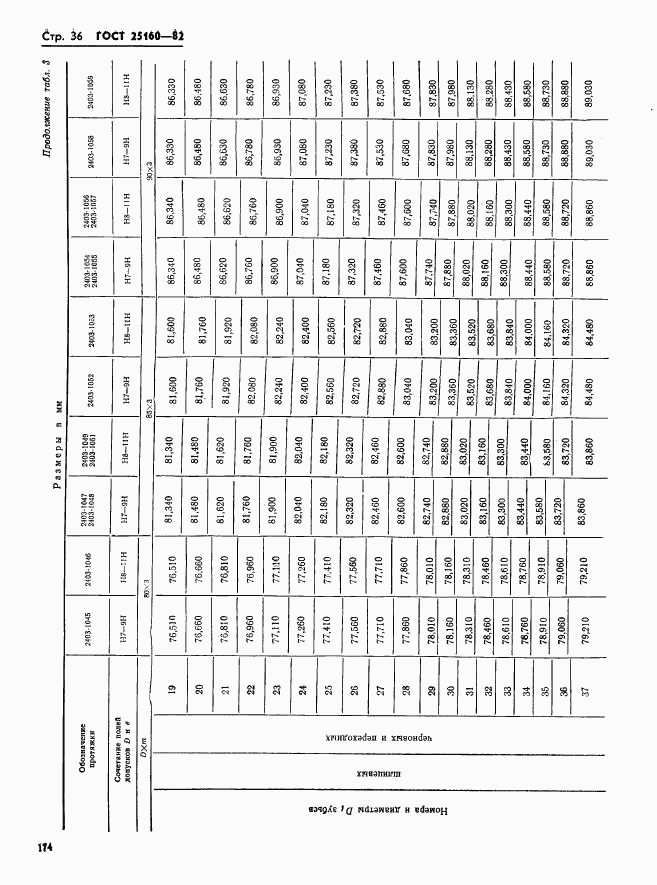 ГОСТ 25160-82, страница 36