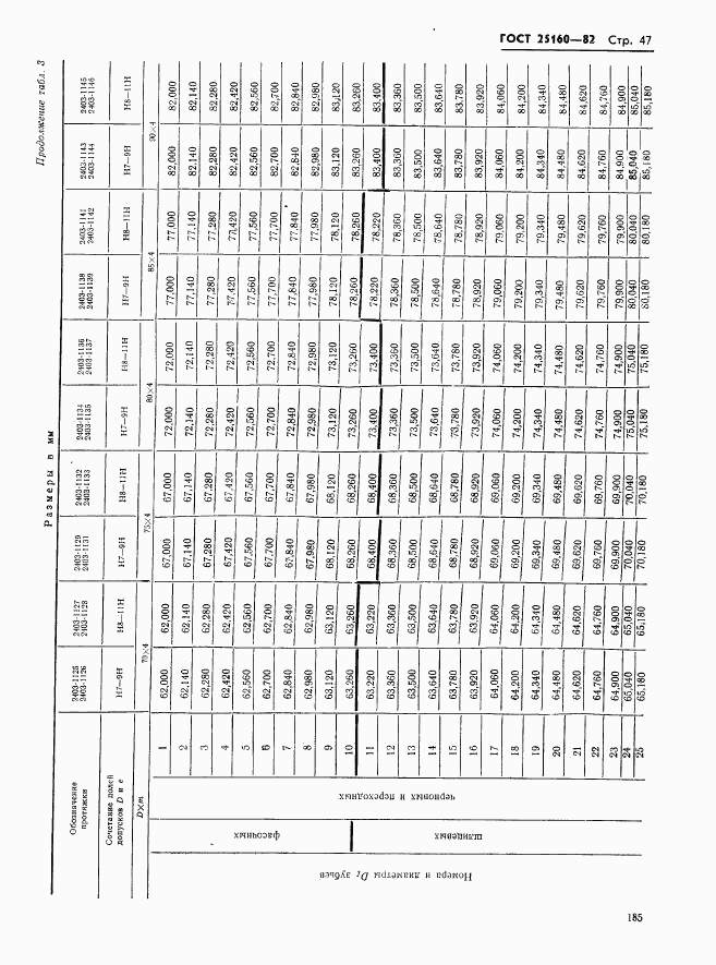 ГОСТ 25160-82, страница 47