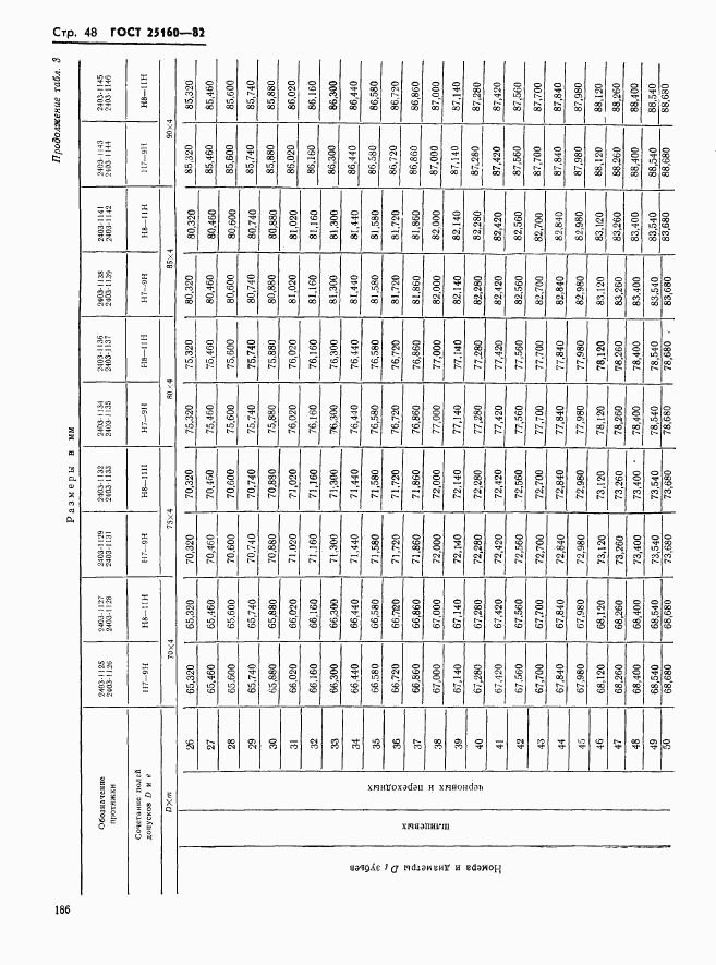 ГОСТ 25160-82, страница 48