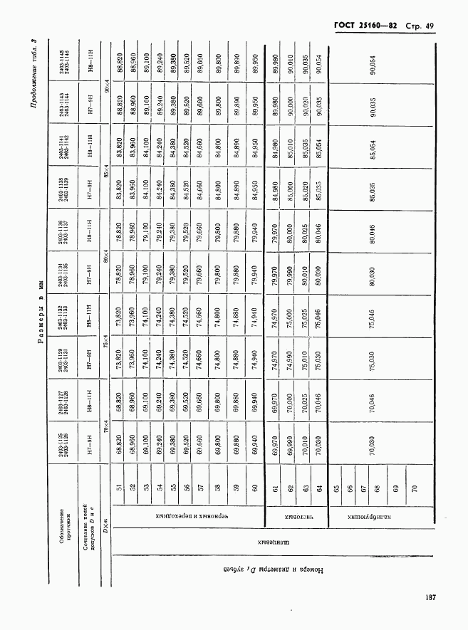 ГОСТ 25160-82, страница 49