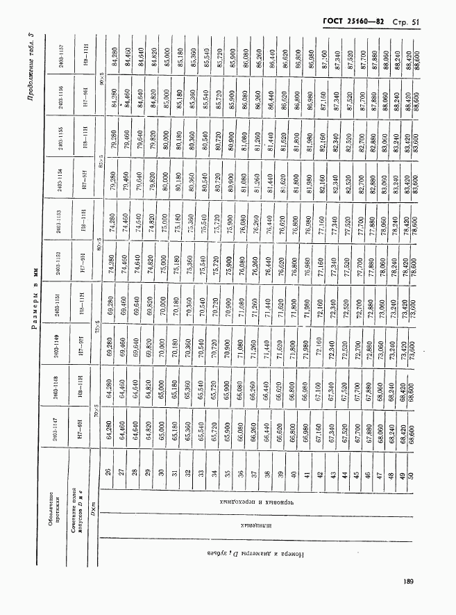 ГОСТ 25160-82, страница 51