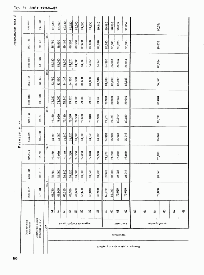 ГОСТ 25160-82, страница 52