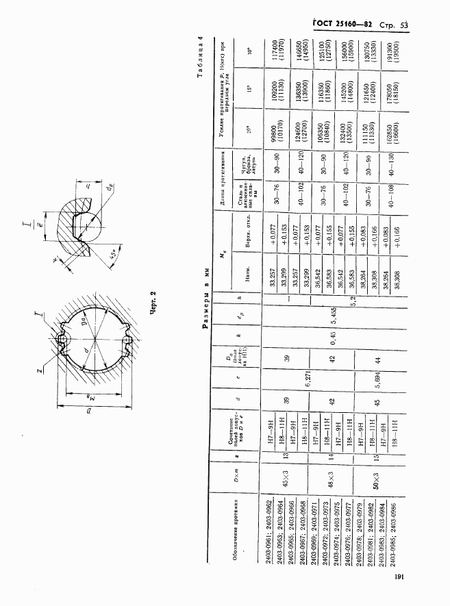 ГОСТ 25160-82, страница 53