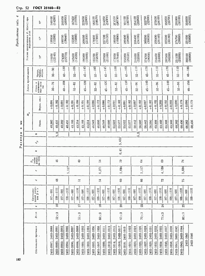 ГОСТ 25160-82, страница 54