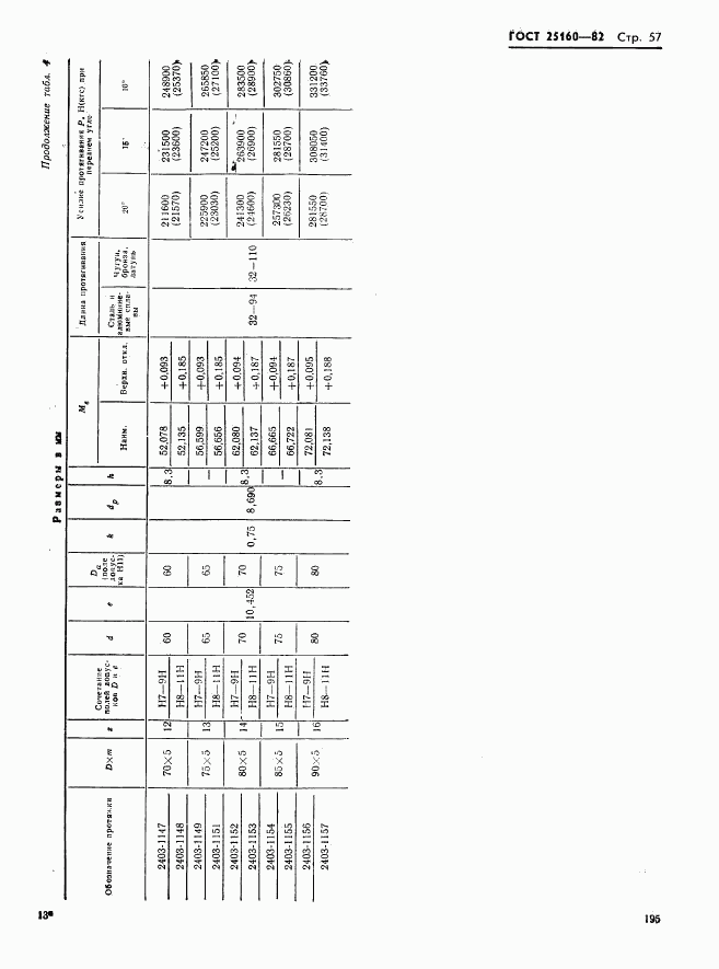 ГОСТ 25160-82, страница 57