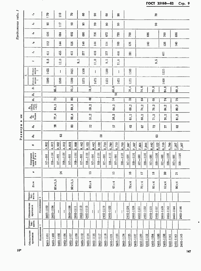 ГОСТ 25160-82, страница 9