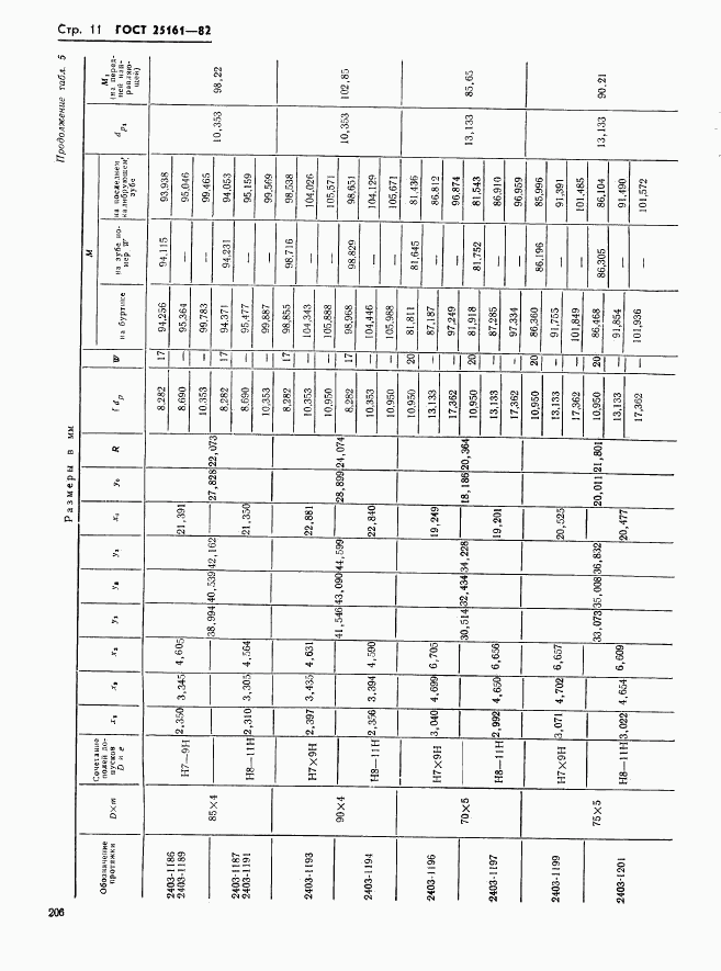 ГОСТ 25161-82, страница 11