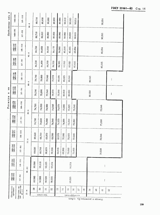 ГОСТ 25161-82, страница 14