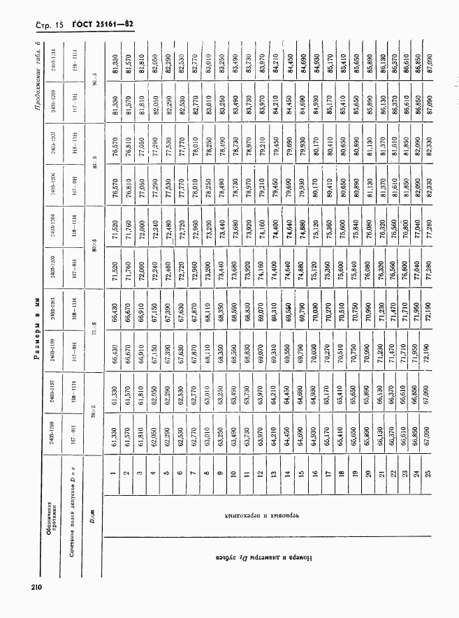 ГОСТ 25161-82, страница 15