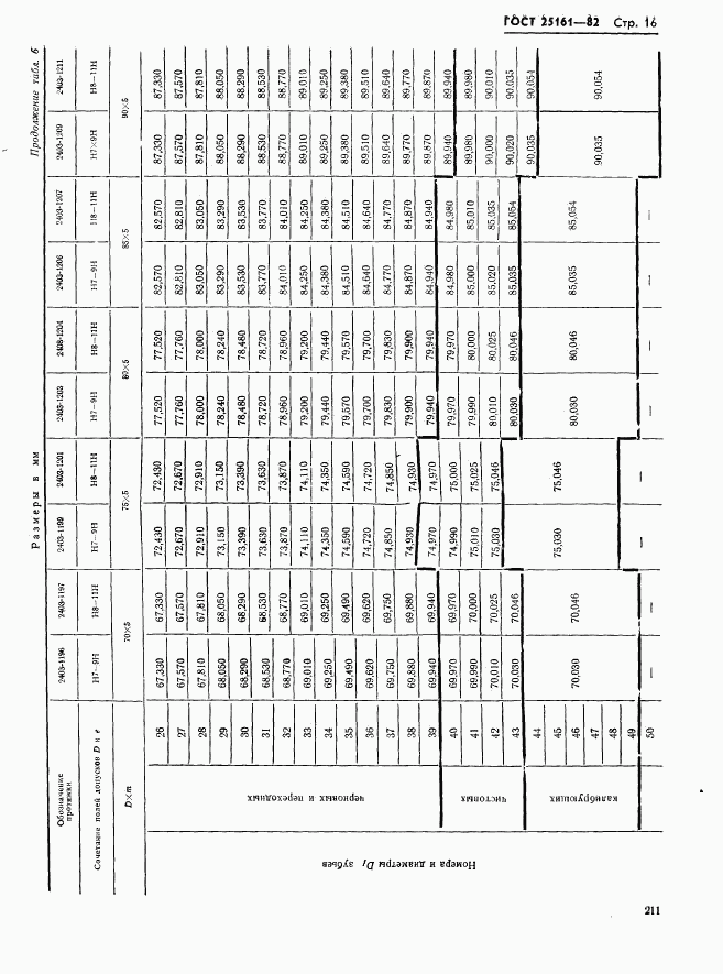 ГОСТ 25161-82, страница 16