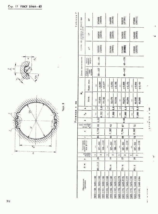 ГОСТ 25161-82, страница 17