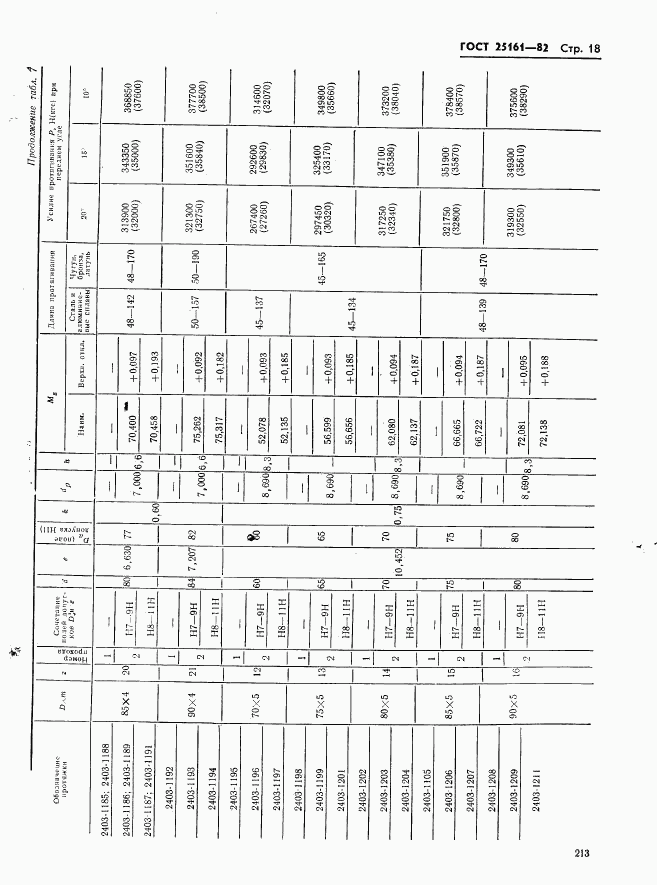 ГОСТ 25161-82, страница 18